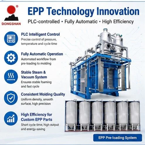 Expanded Polypropylene Shape Molding Machine suppliers